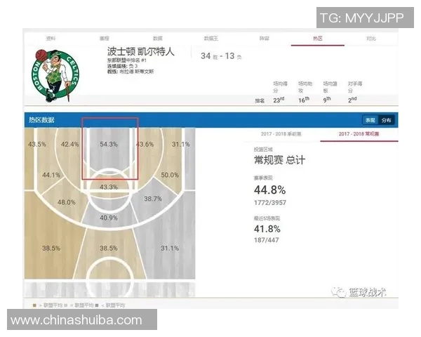 小牛与凯尔特人对决分析球队实力战术及关键球员解读 小牛与凯尔特人对决分析球队实力战术及关键球员解读
